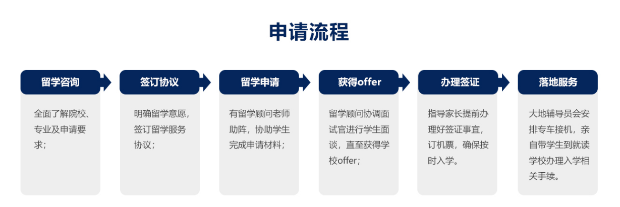 申请流程.png